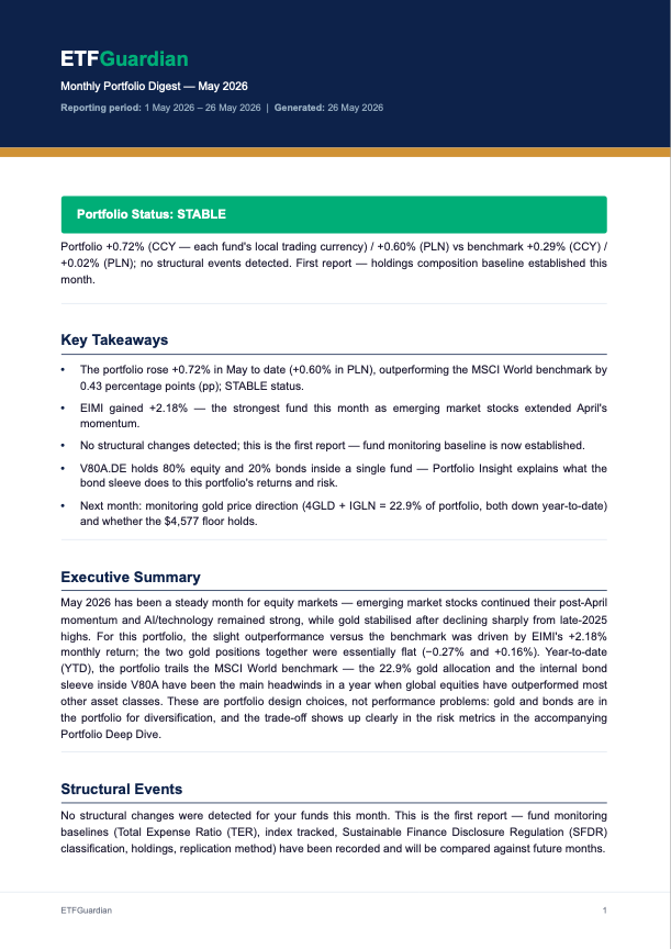 ETFGuardian Monthly Portfolio Digest — sample output